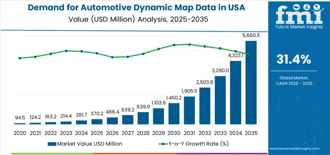 Demand For Automotive Dynamic Map Data In Usa Market Value Analysis