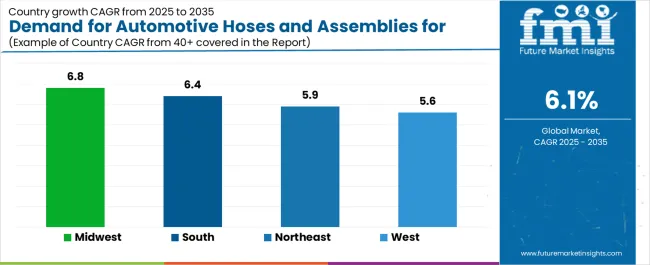 Demand For Automotive Hoses And Assemblies For Oem In Usa Cagr Analysis By Country