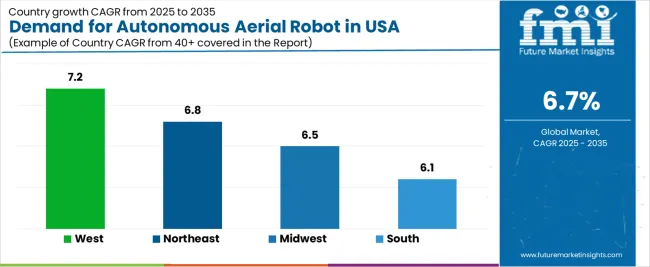 Demand For Autonomous Aerial Robot In Usa Cagr Analysis By Country