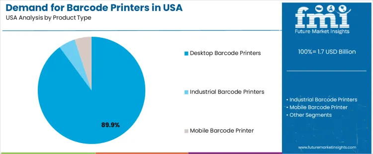 Demand For Barcode Printers In Usa Analysis By Product Type Demand For Barcode Printers In Usa Analysis By Product Type