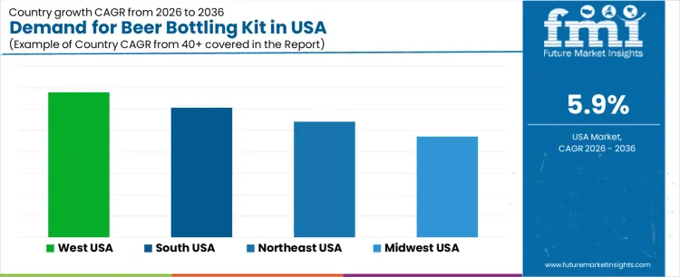 Demand For Beer Bottling Kit In Usa Cagr Analysis By Country