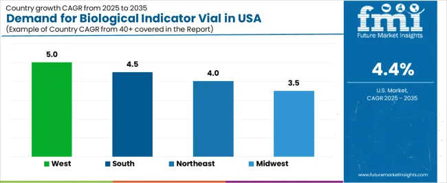 Demand For Biological Indicator Vial In Usa Cagr Analysis By Country