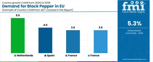 Demand For Black Pepper In Eu Cagr Analysis By Country