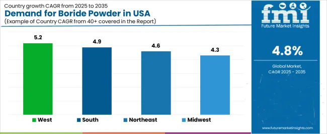 Demand For Boride Powder In Usa Cagr Analysis By Country