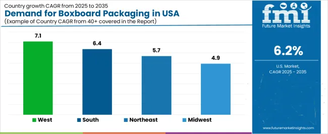 Demand For Boxboard Packaging In Usa Cagr Analysis By Country