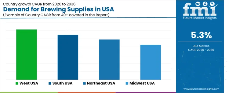 Demand For Brewing Supplies In Usa Cagr Analysis By Country