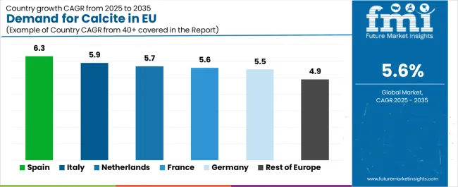 Demand For Calcite In Eu Cagr Analysis By Country Demand For Calcite In Eu Cagr Analysis By Country