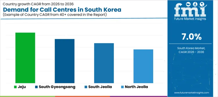 Demand For Call Centres In South Korea Cagr Analysis By Country