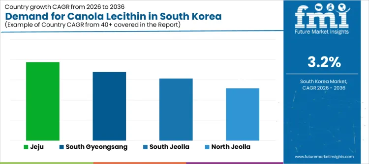 Demand For Canola Lecithin In South Korea Cagr Analysis By Country