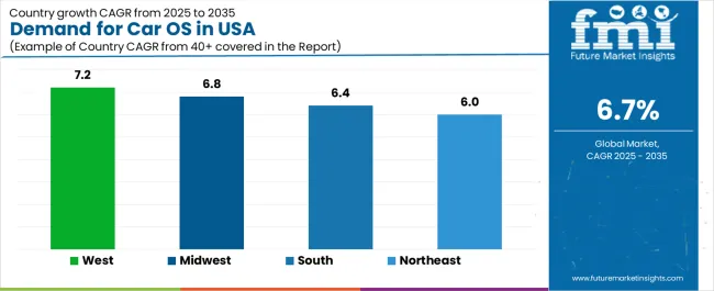 Demand For Car Os In Usa Cagr Analysis By Country Demand For Car Os In Usa Cagr Analysis By Country