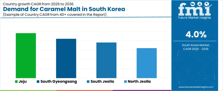 Demand For Caramel Malt In South Korea Cagr Analysis By Country