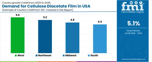 Demand For Cellulose Diacetate Film In Usa Cagr Analysis By Country Demand For Cellulose Diacetate Film In Usa Cagr Analysis By Country
