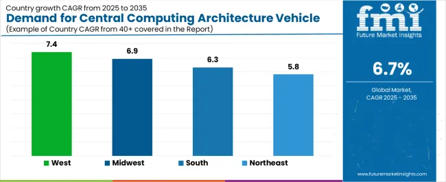 Demand For Central Computing Architecture Vehicle Os In Usa Cagr Analysis By Country