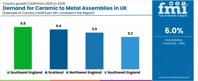 Demand For Ceramic To Metal Assemblies In Uk Cagr Analysis By Country