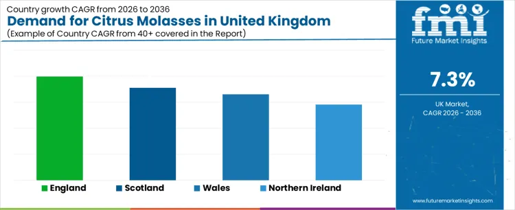 Demand For Citrus Molasses In United Kingdom Cagr Analysis By Country