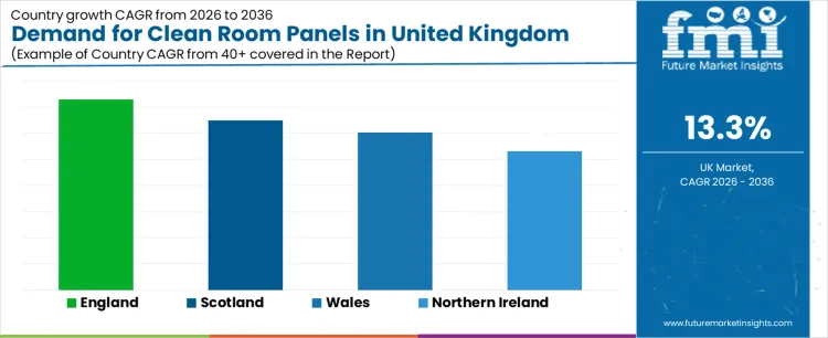 Demand For Clean Room Panels In United Kingdom Cagr Analysis By Country Demand For Clean Room Panels In United Kingdom Cagr Analysis By Country