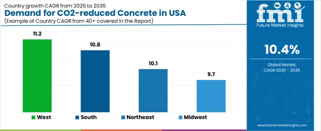 Demand For Co2 Reduced Concrete In Usa Cagr Analysis By Country