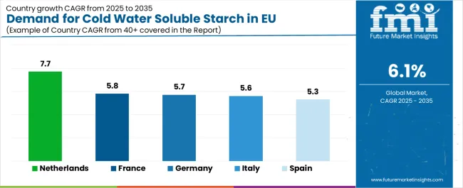 Demand For Cold Water Soluble Starch In Eu Cagr Analysis By Country