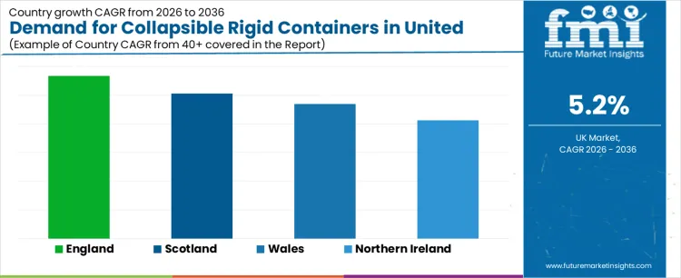 Demand For Collapsible Rigid Containers In United Kingdom Cagr Analysis By Country
