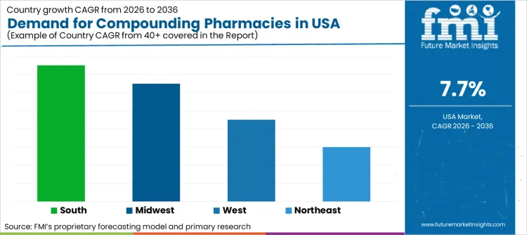Demand For Compounding Pharmacies In Usa Cagr Analysis By Country Demand For Compounding Pharmacies In Usa Cagr Analysis By Country
