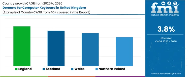 Demand For Computer Keyboard In United Kingdom Cagr Analysis By Country