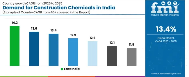 Demand For Construction Chemicals In India Cagr Analysis By Country