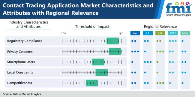 demand for contact tracing app development market