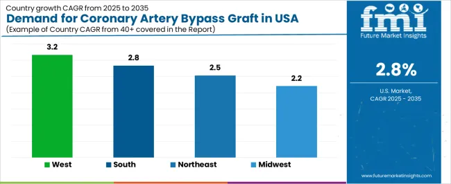 Demand For Coronary Artery Bypass Graft In Usa Cagr Analysis By Country