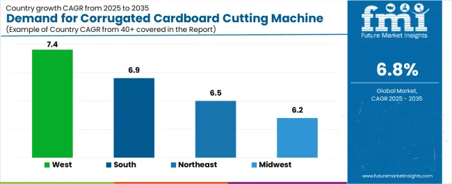 Demand For Corrugated Cardboard Cutting Machine In Usa Cagr Analysis By Country