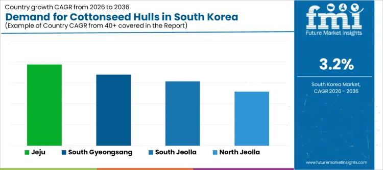 Demand For Cottonseed Hulls In South Korea Cagr Analysis By Country