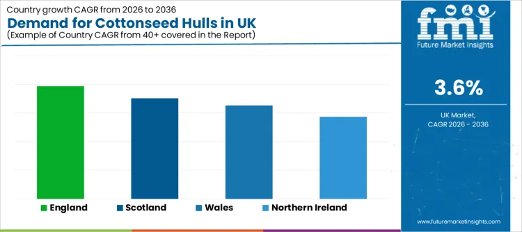 Demand For Cottonseed Hulls In Uk Cagr Analysis By Country