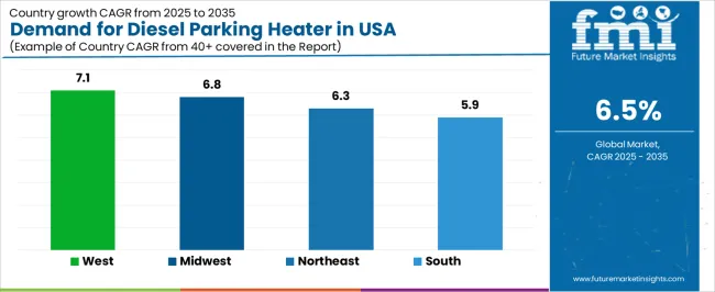 Demand For Diesel Parking Heater In Usa Cagr Analysis By Country