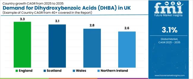 Demand For Dihydroxybenzoic Acids (dhba) In Uk Cagr Analysis By Country