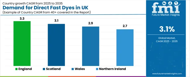 Demand For Direct Fast Dyes In Uk Cagr Analysis By Country