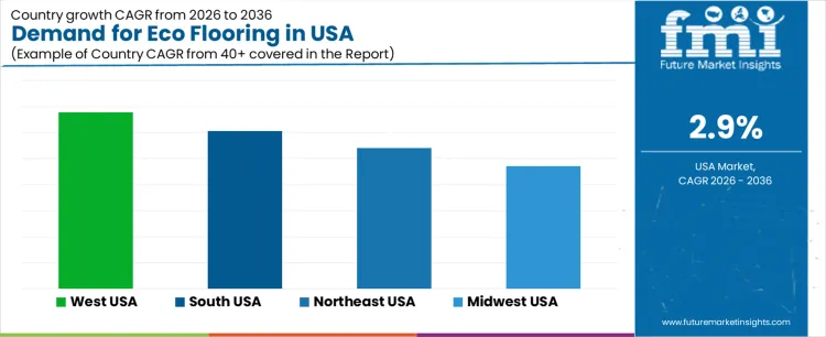 Demand For Eco Flooring In Usa Cagr Analysis By Country