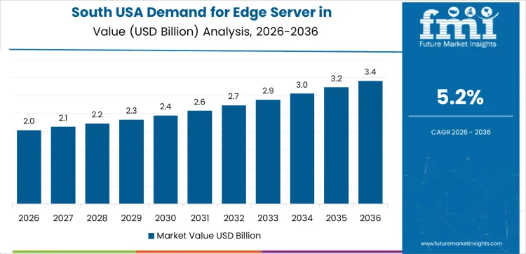 Demand For Edge Server In Usa Country Value Analysis