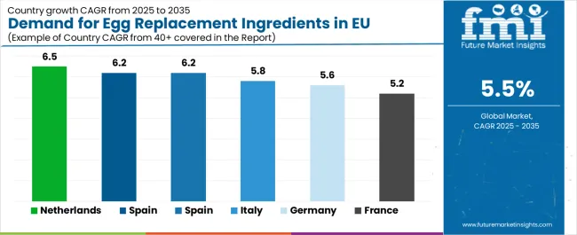 Demand For Egg Replacement Ingredients In Eu Cagr Analysis By Country