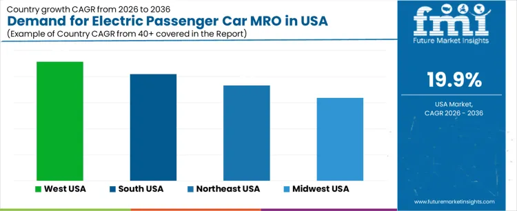 Demand For Electric Passenger Car Mro In Usa Cagr Analysis By Country