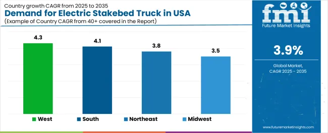 Demand For Electric Stakebed Truck In Usa Cagr Analysis By Country