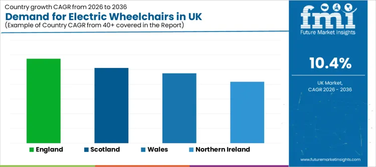 Demand For Electric Wheelchairs In Uk Cagr Analysis By Country