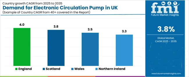 Demand For Electronic Circulation Pump In Uk Cagr Analysis By Country