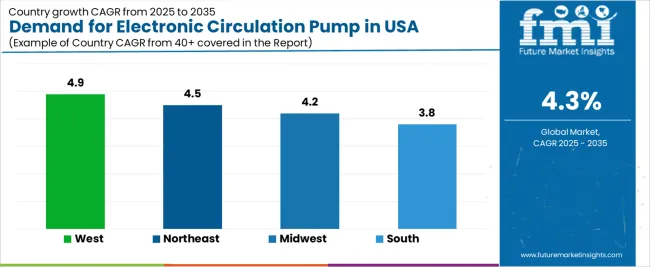 Demand For Electronic Circulation Pump In Usa Cagr Analysis By Country Demand For Electronic Circulation Pump In Usa Cagr Analysis By Country