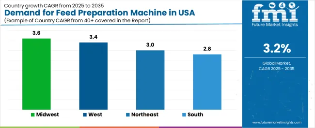 Demand For Feed Preparation Machine In Usa Cagr Analysis By Country