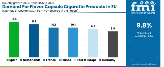 Demand For Flavor Capsule Cigarette Products In Eu Cagr Analysis By Country