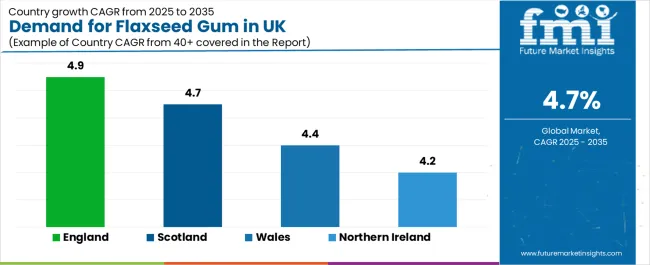 Demand For Flaxseed Gum In Uk Cagr Analysis By Country Demand For Flaxseed Gum In Uk Cagr Analysis By Country