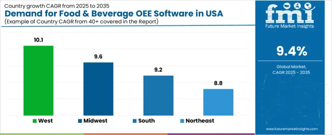 Demand For Food & Beverage Oee Software In Usa Cagr Analysis By Country