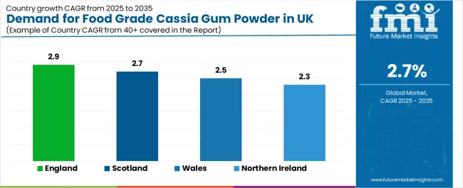 Demand For Food Grade Cassia Gum Powder In Uk Cagr Analysis By Country