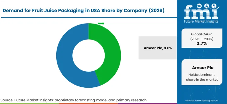 Demand For Fruit Juice Packaging In Usa Analysis By Company Demand For Fruit Juice Packaging In Usa Analysis By Company