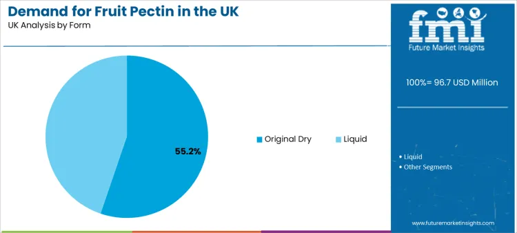Demand For Fruit Pectin In The Uk Analysis By Form