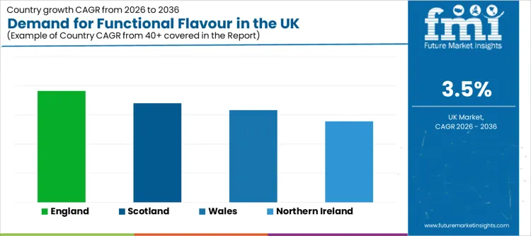 Demand For Functional Flavour In The Uk Cagr Analysis By Country